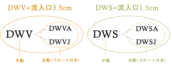 荏原DWV(A,J)とDWS(A,J)について
