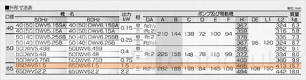荏原(エバラ)65DWV51.5 【水中ポンプ.com】