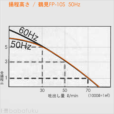 揚程高さ/鶴見ファミリー水中ポンプFP-10S/50