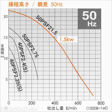 揚程高さ/鶴見(ツルミ)50PSF21.5/50Hz