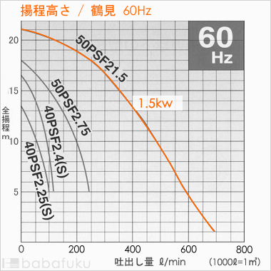 揚程高さ/鶴見(ツルミ)50PSF21.5/60Hz