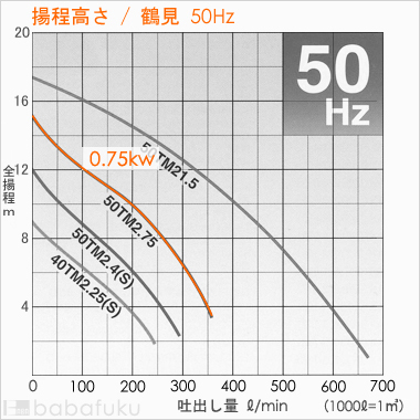 揚程高さ/鶴見(ツルミ)50TM2.75/50Hz